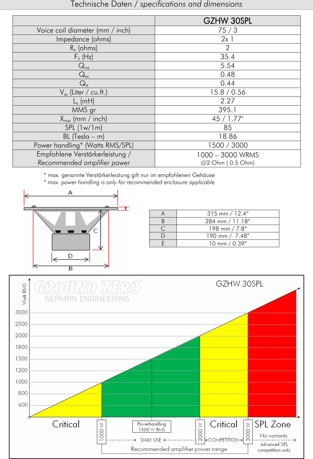 Page 2 of 4 - GZHW_30SPL_OM_022018 GZHW 30SPL OM 022018