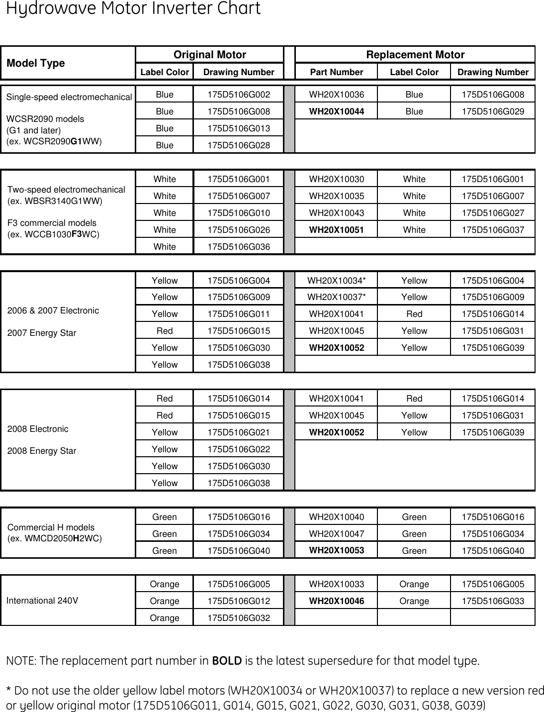 Page 2 of 2 - HL01-09  GE Washer Inverter Bulletin