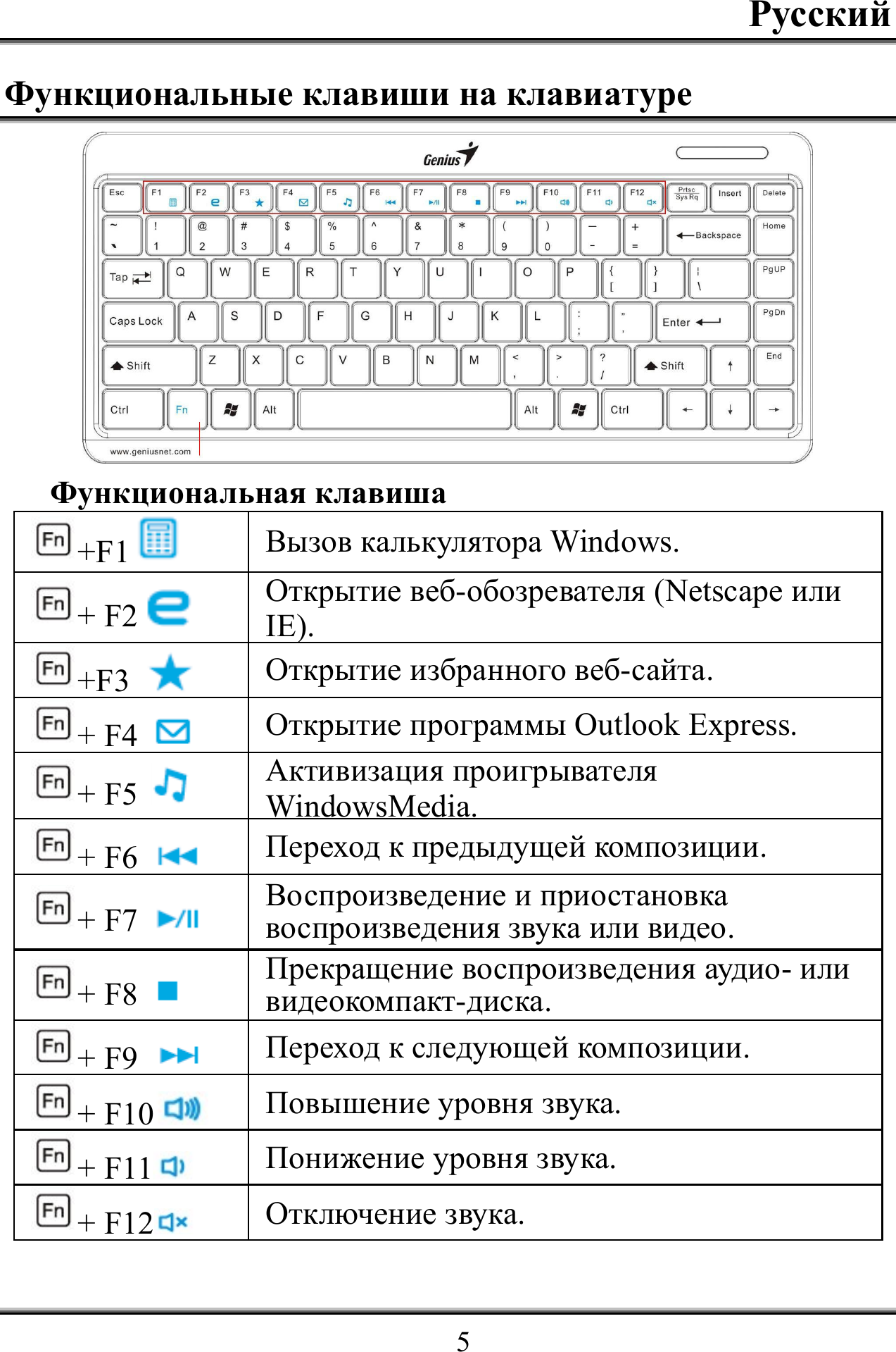Функции клавиш. Функциональные клавиши на клавиатуре. Обозначение клавиш на клавиатуре. Обозначение кнопок на клавиатуре компьютера. Клавиатура компьютера Назначение клавиш.