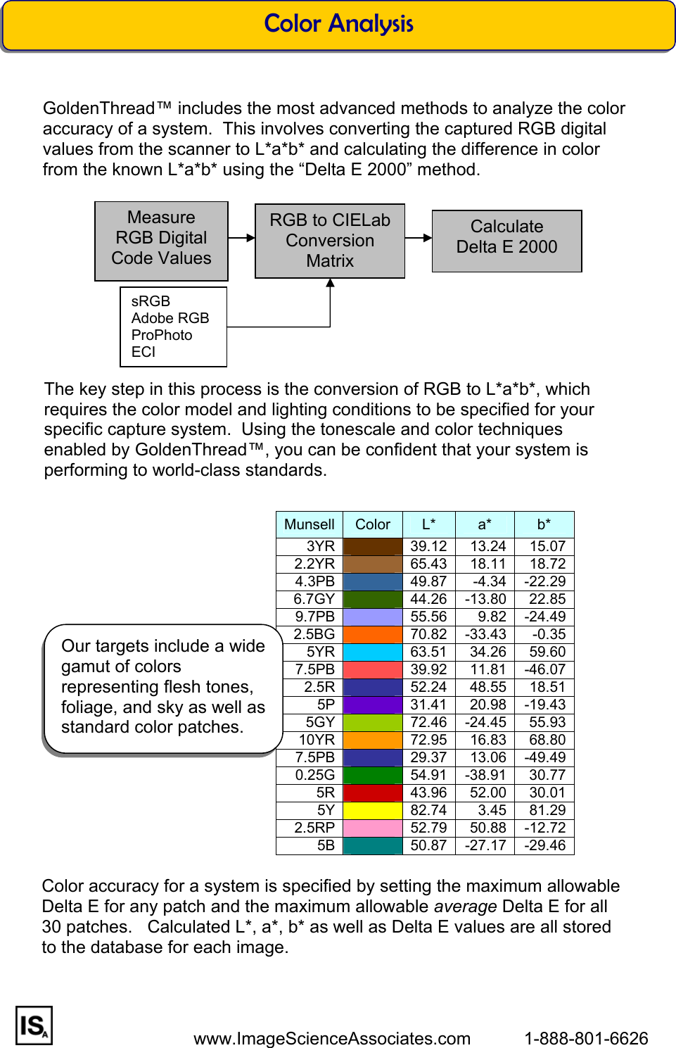 Page 6 of 12 - Golden Thread Users Manual