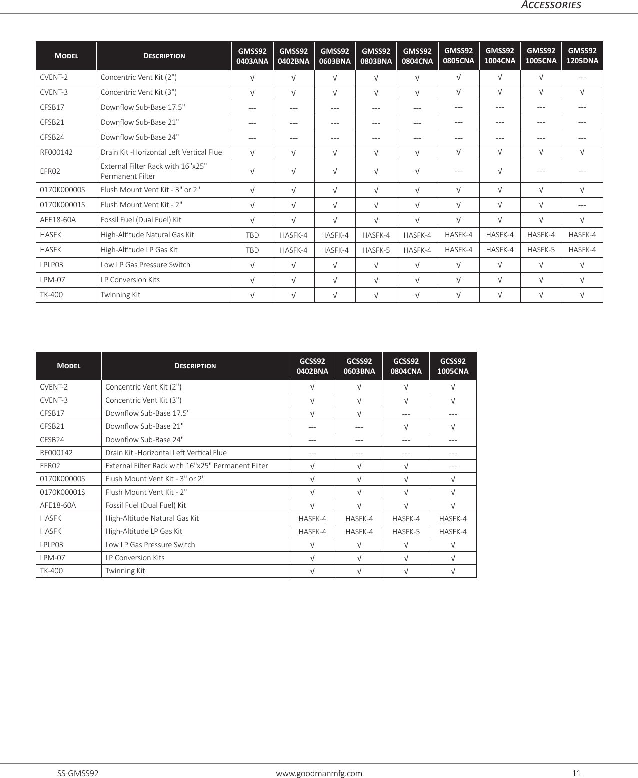 Page 11 of 12 - Goodman GMSS92 Specs
