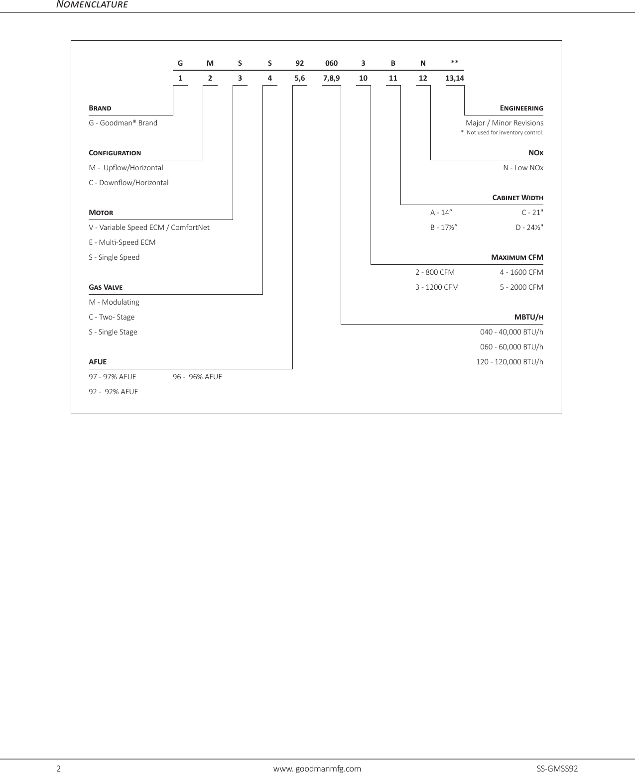 Page 2 of 12 - Goodman GMSS92 Specs