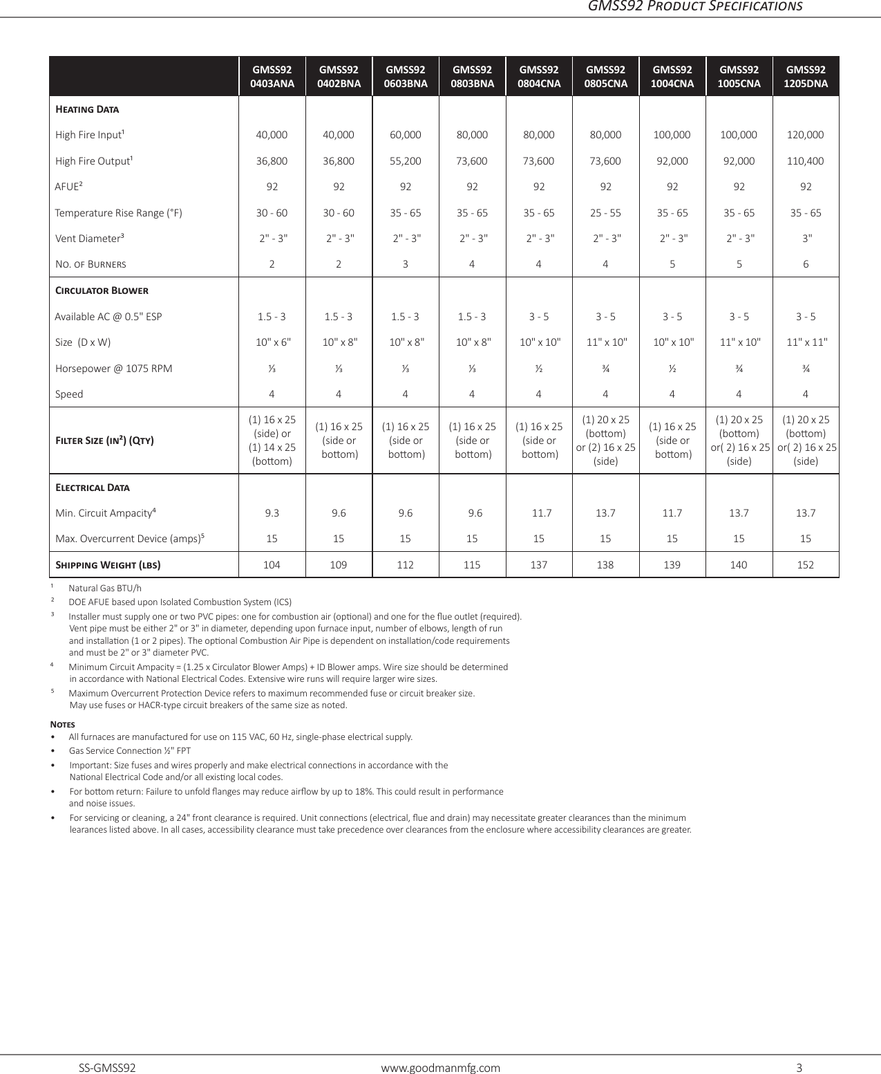 Page 3 of 12 - Goodman GMSS92 Specs