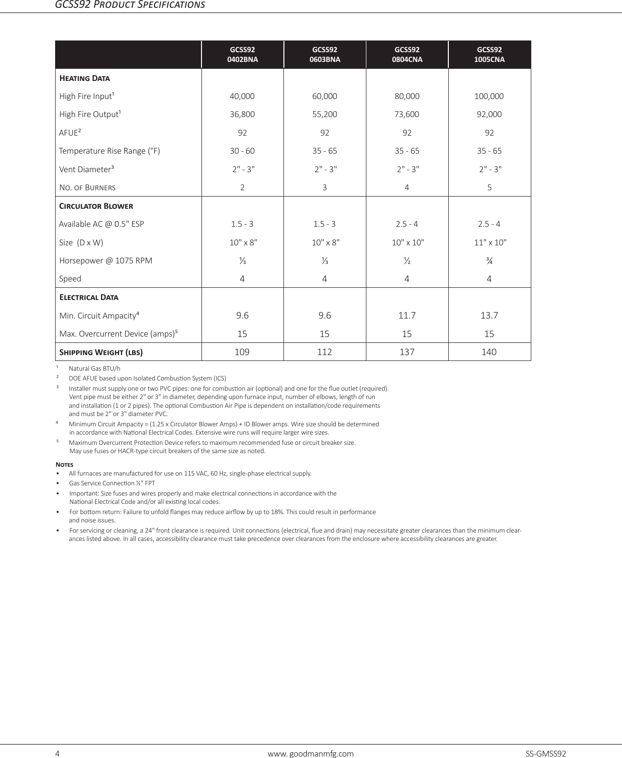 Page 4 of 12 - Goodman GMSS92 Specs