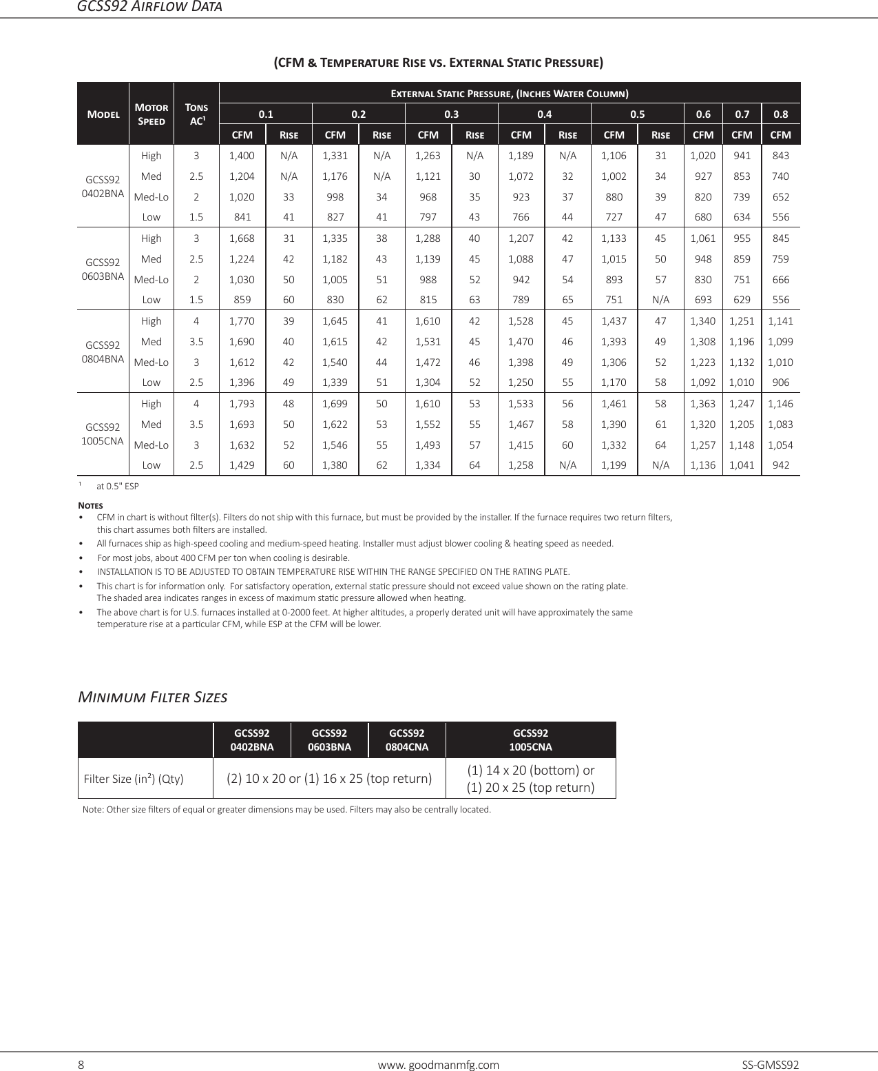 Page 8 of 12 - Goodman GMSS92 Specs