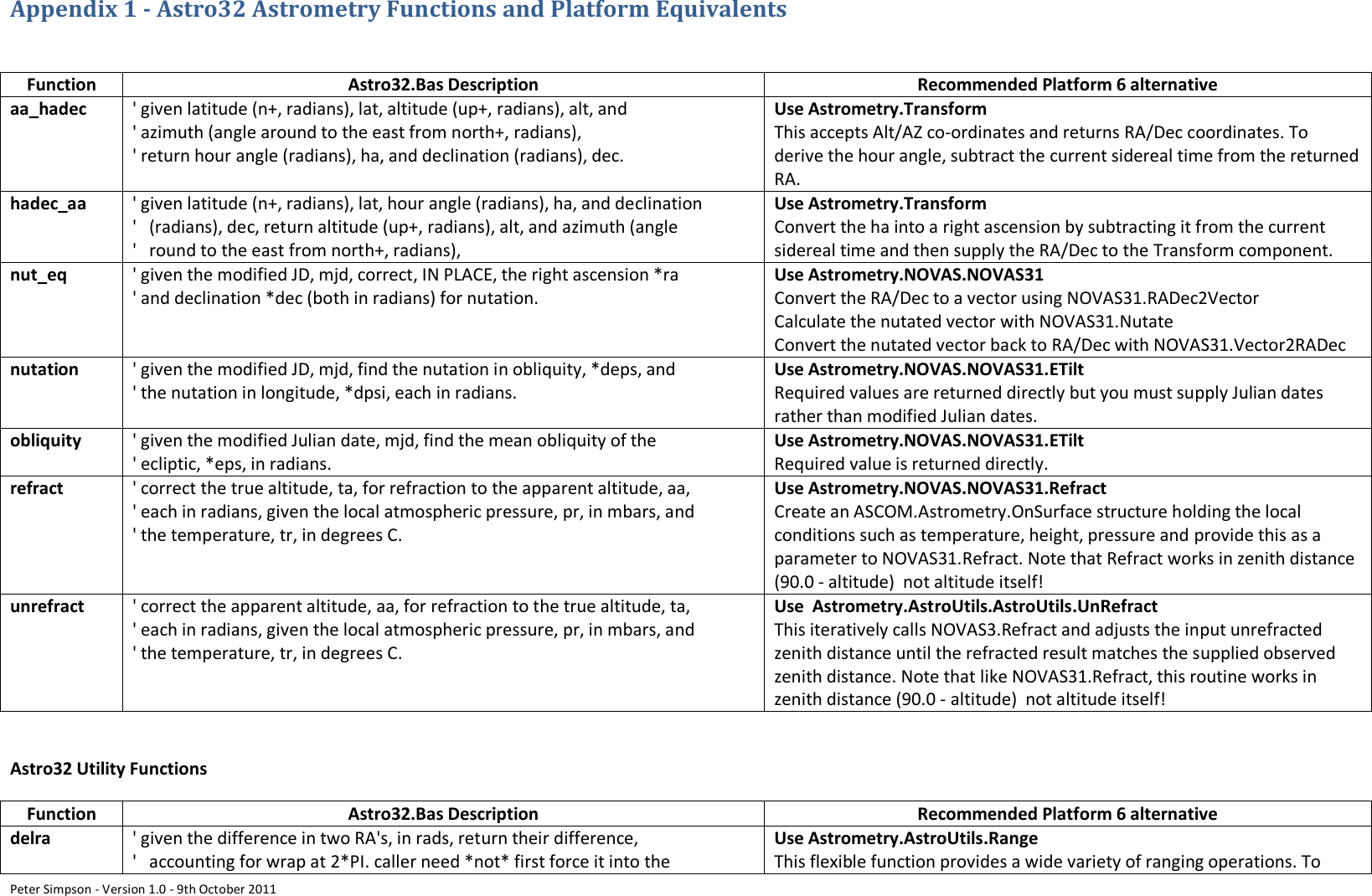 Page 2 of 10 - Guide To Astro32Migration