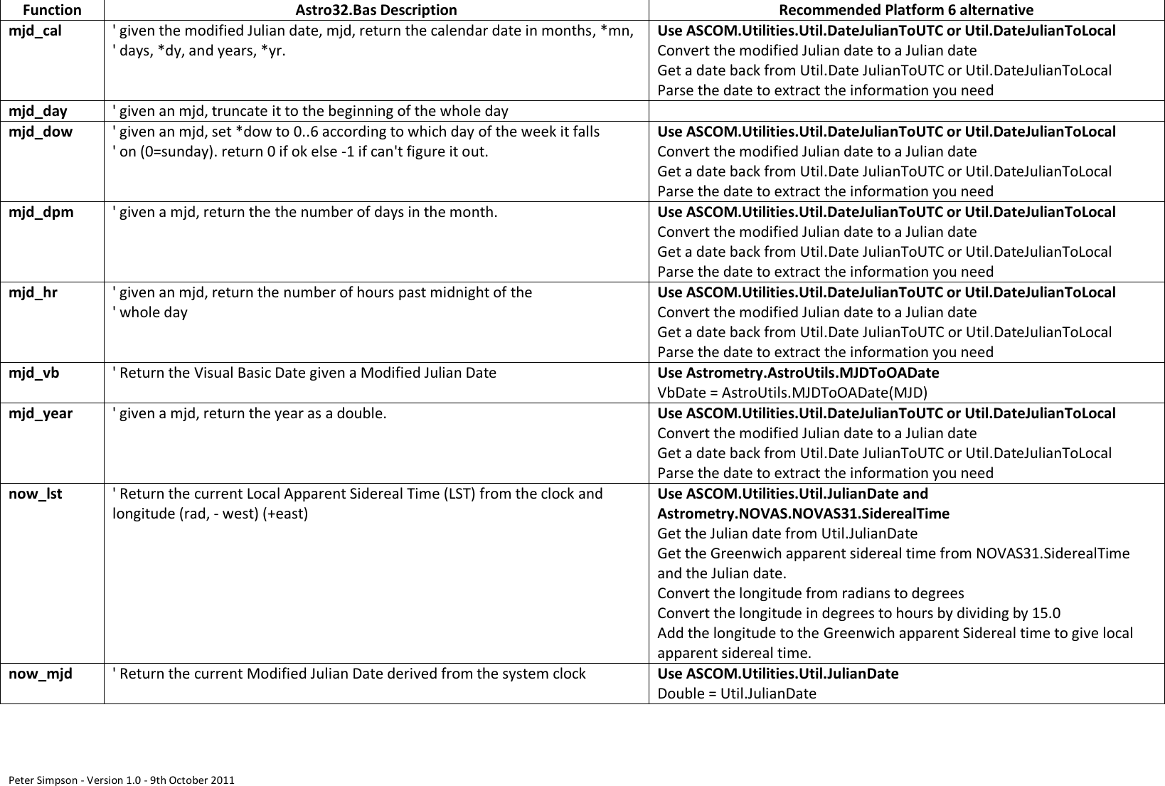 Page 4 of 10 - Guide To Astro32Migration