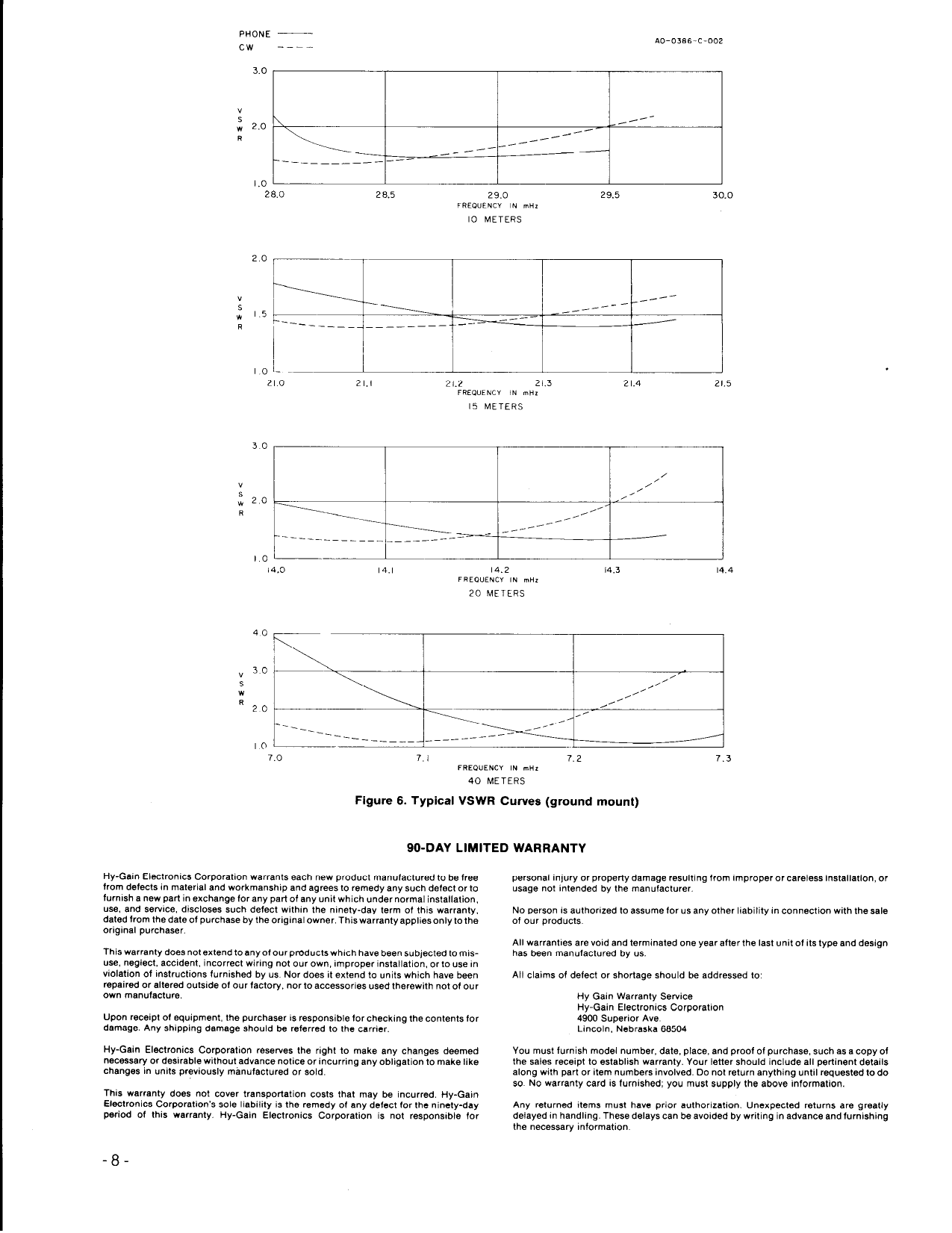 Page 9 of 10 - HY-GAIN--18-AVT-WB-VERTICAL