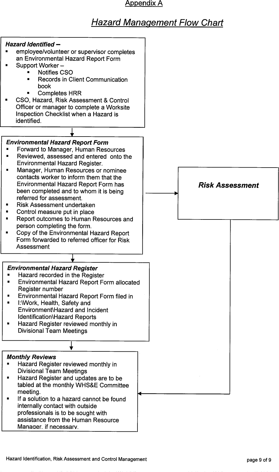 Page 9 of 10 - Hazard-Identification-Risk-Assessment-and-Control-Management