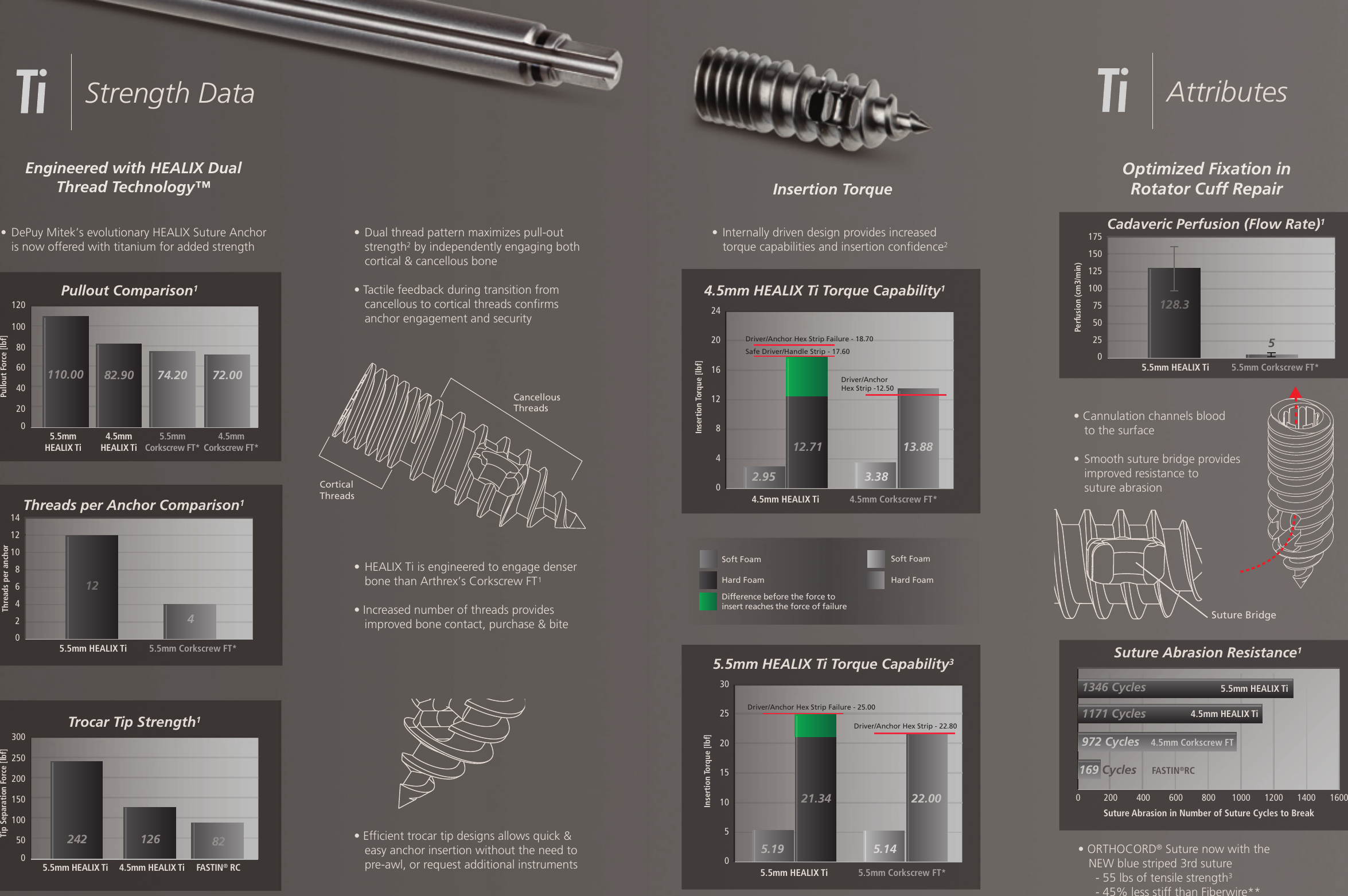 Page 2 of 4 - Healix Ti Brochure