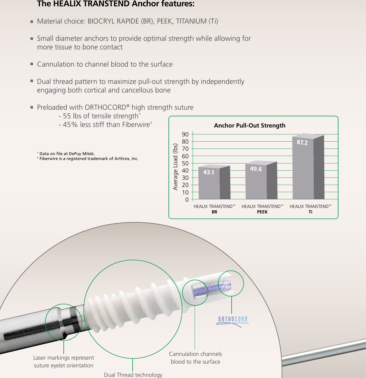 Page 4 of 12 - HEALIX TRANSTEND Implant System Brochure