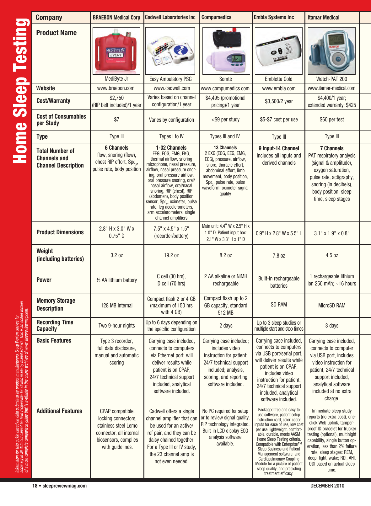 Page 1 of 2 - Home Sleep 1210