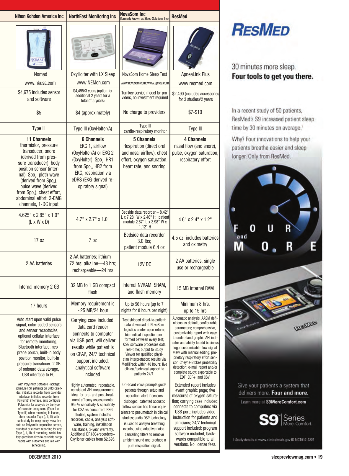 Page 2 of 2 - Home Sleep 1210