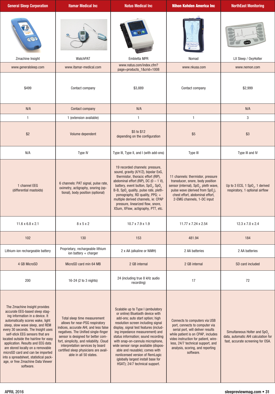 Page 2 of 4 - HST042016