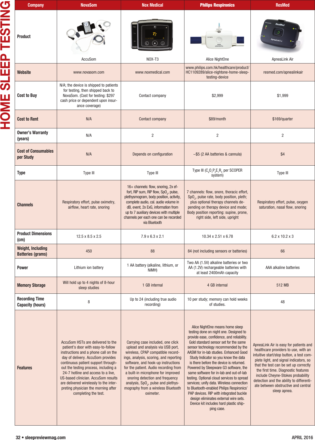 Page 3 of 4 - HST042016