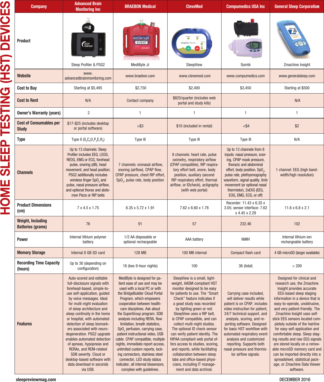 Page 1 of 3 - HSTDevices1216