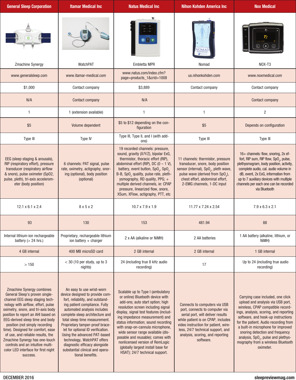 Page 2 of 3 - HSTDevices1216