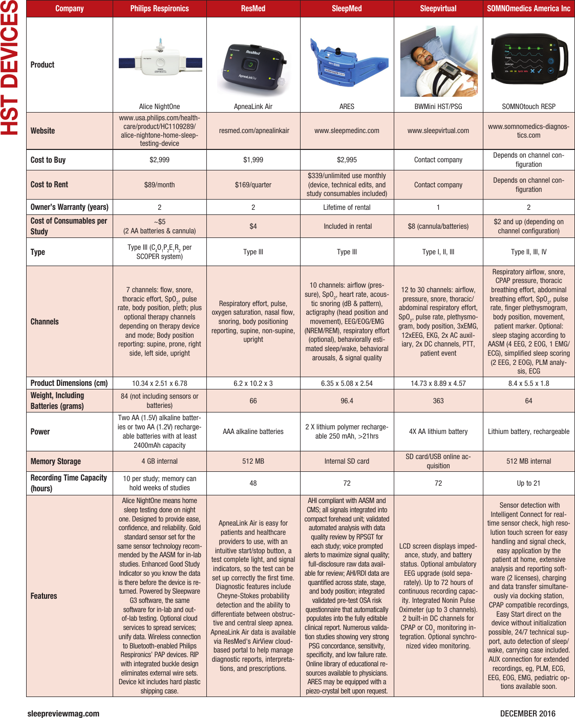 Page 3 of 3 - HSTDevices1216