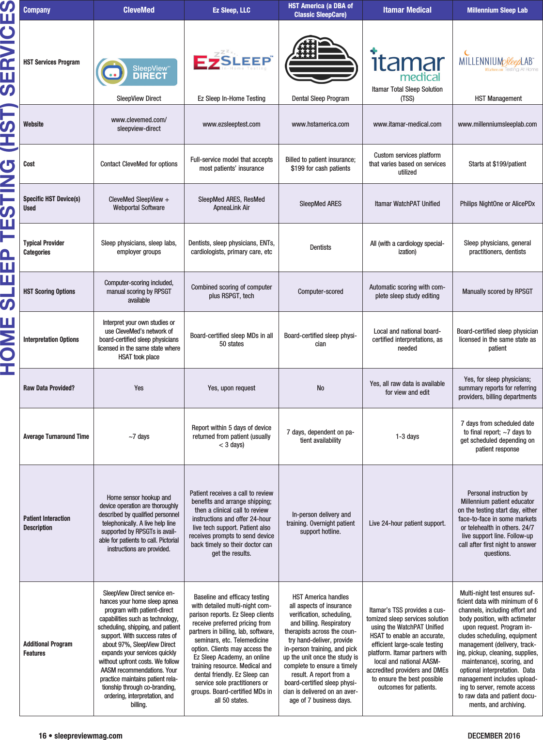 Page 1 of 2 - HSTServices1216