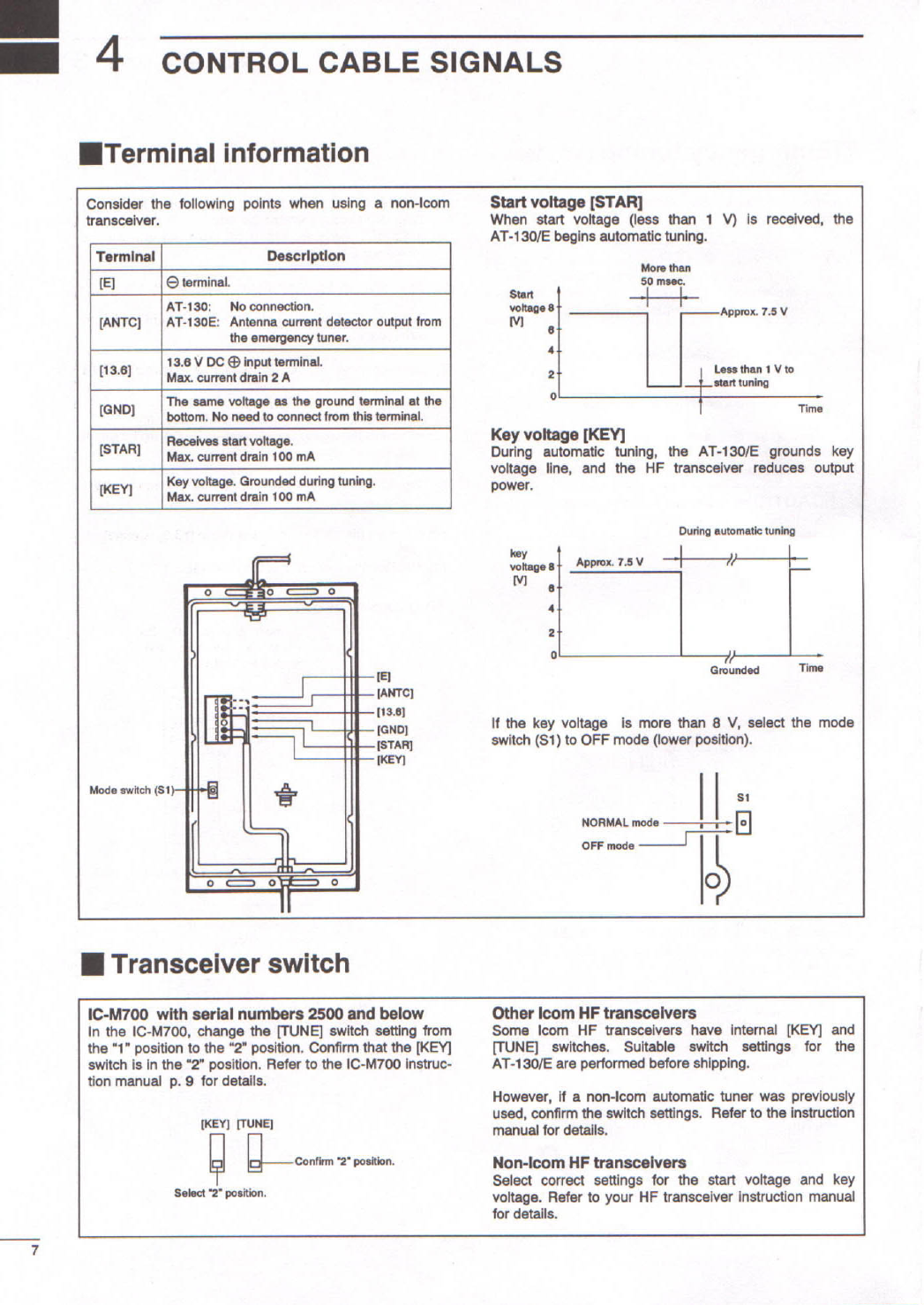 Page 10 of 12 - ICOM--AT-130-Auto-antenna-tuner-Manual