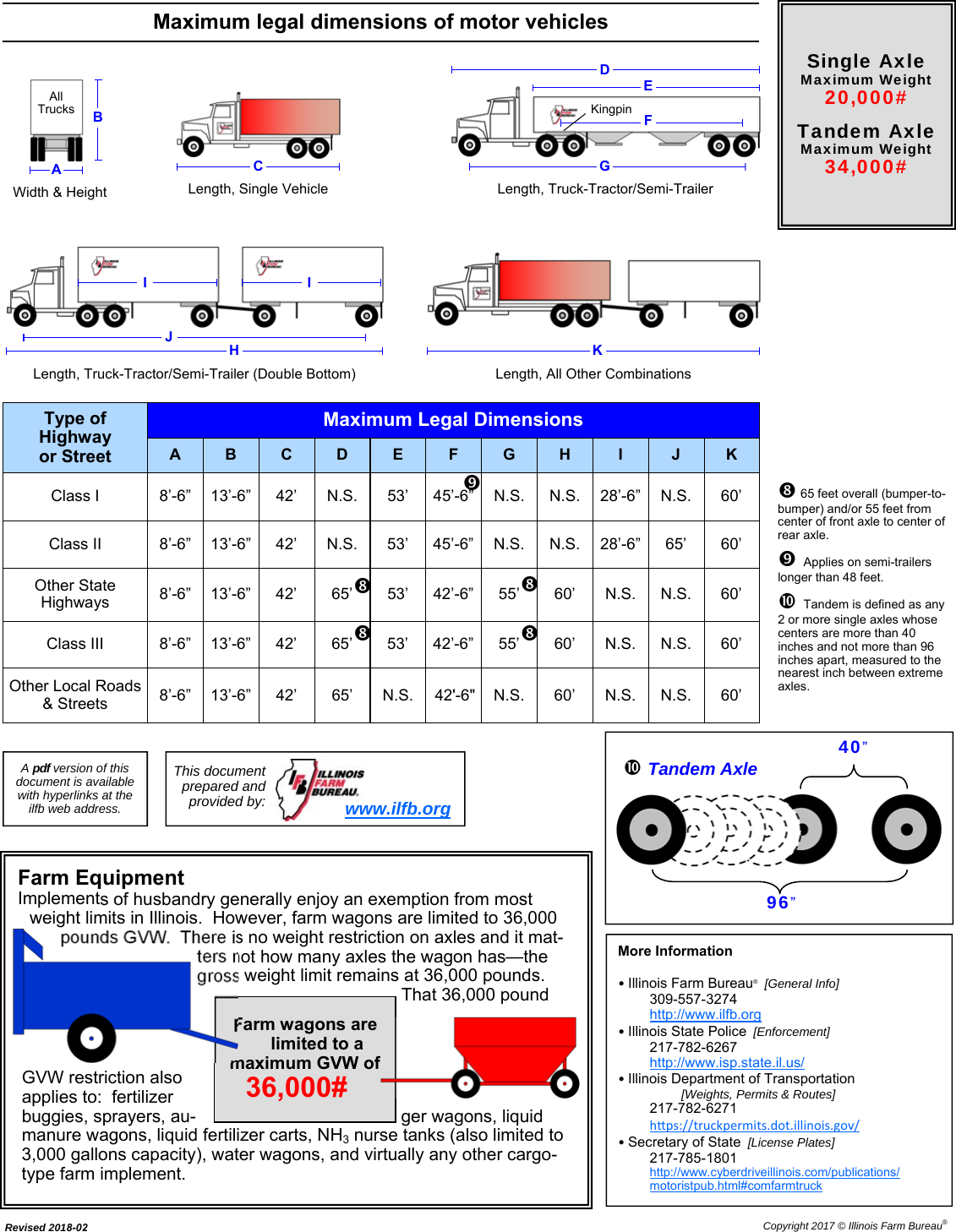 Page 4 of 4 - Truck & Trailer Size Weight 2017-12 Illinois-Truck-Weight-Limits-Tolerances