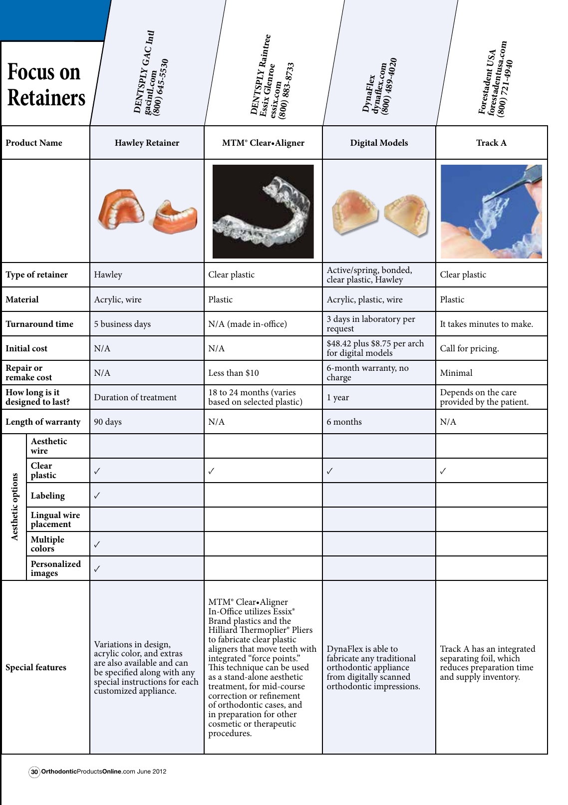 Page 2 of 6 - Images Editorial Orthodontic-products Pdf OP Focus Retainers June2012