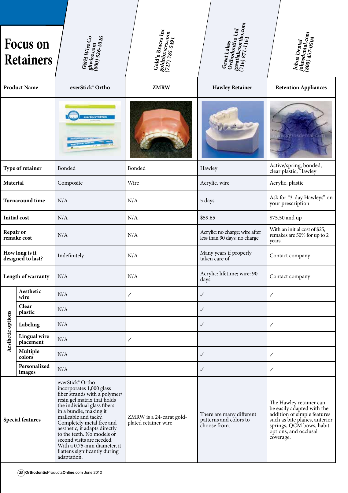 Page 3 of 6 - Images Editorial Orthodontic-products Pdf OP Focus Retainers June2012