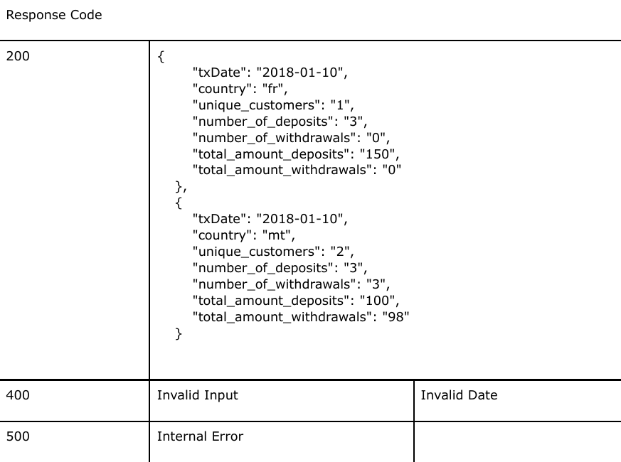 Page 5 of 5 - Installation Instructions