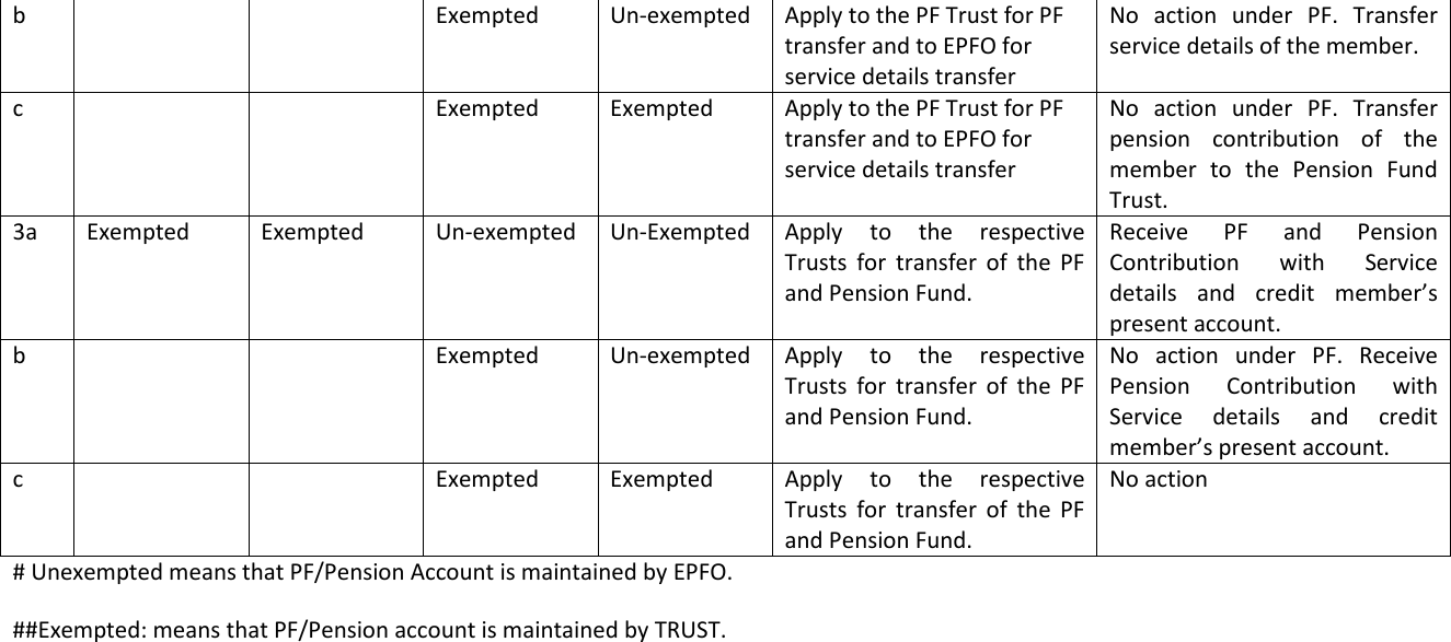 Page 2 of 2 - Instructions Form13