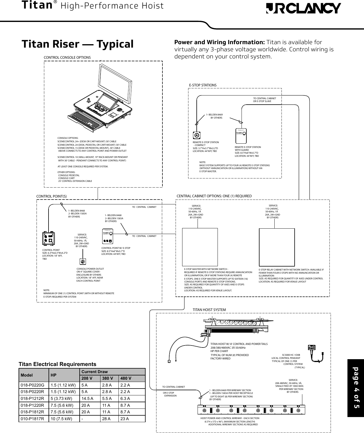 Page 4 of 5 - JR Clancy Titan Hoist-Data Sheet