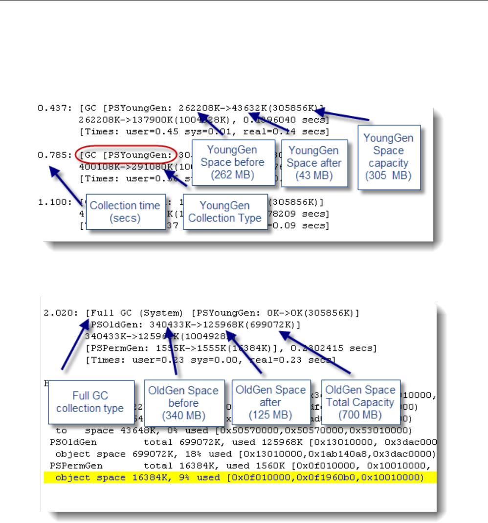 java eden space 100 used