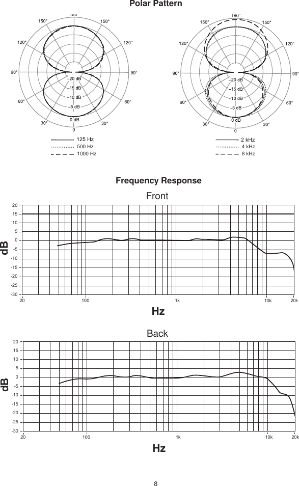 Page 8 of 10 - Shure KSM313 Dual-Voice Ribbon Microphone User Guide KSM313_guide_en-US En-US