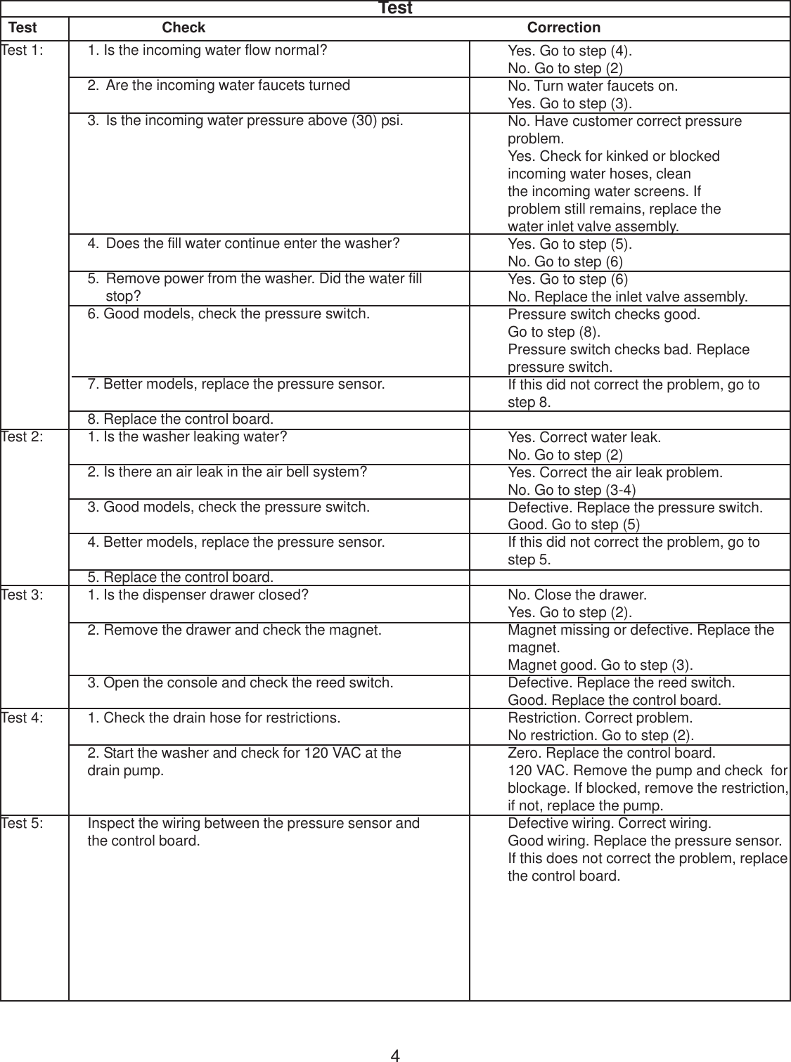 Page 4 of 6 - 134374100bTS_WD_CVR  Kenmore Washer Tech Data Sheet 417.44052400