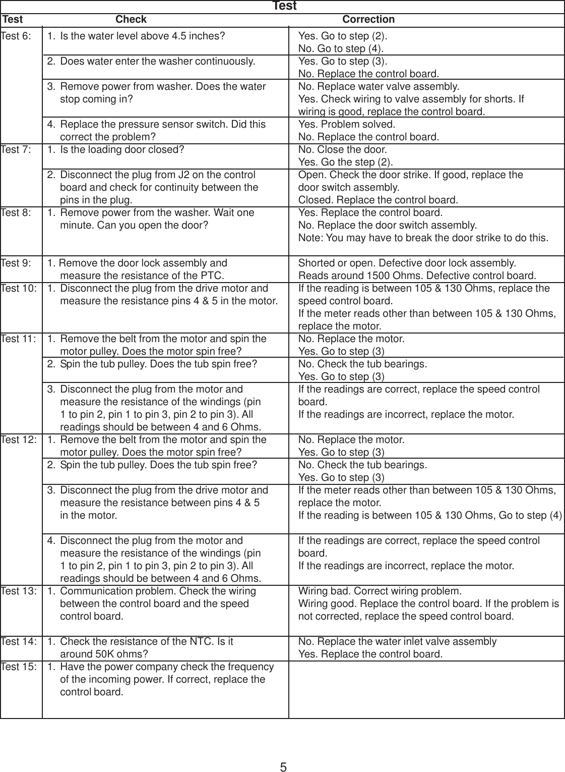Page 5 of 6 - 134374100bTS_WD_CVR  Kenmore Washer Tech Data Sheet 417.44052400