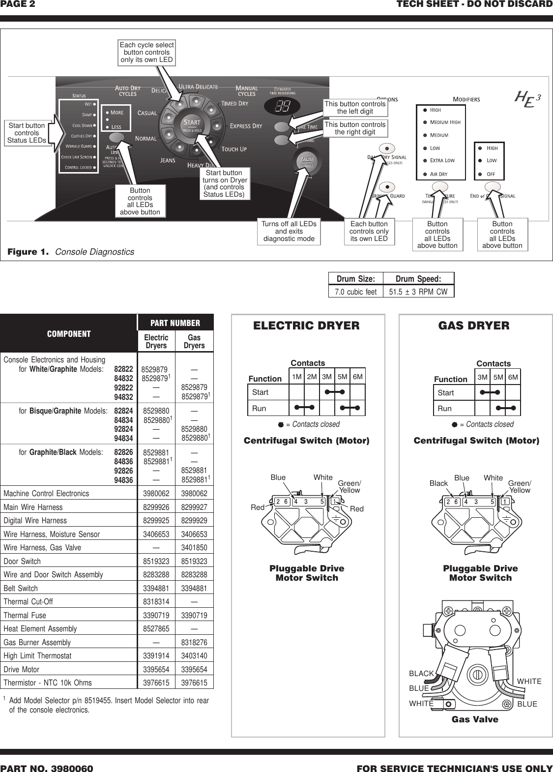 Page 2 of 12 - ZB20734_3980060.vp  Kenmore - Whirlpool Dryer Tech-Sheet 110.82832100