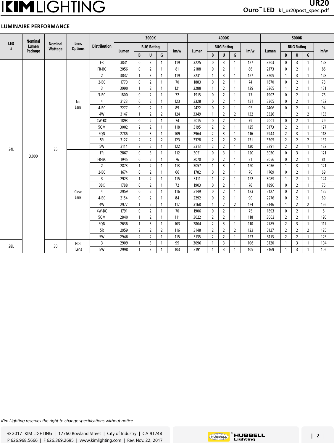 Page 2 of 8 - Kl Ur20post Specsheet