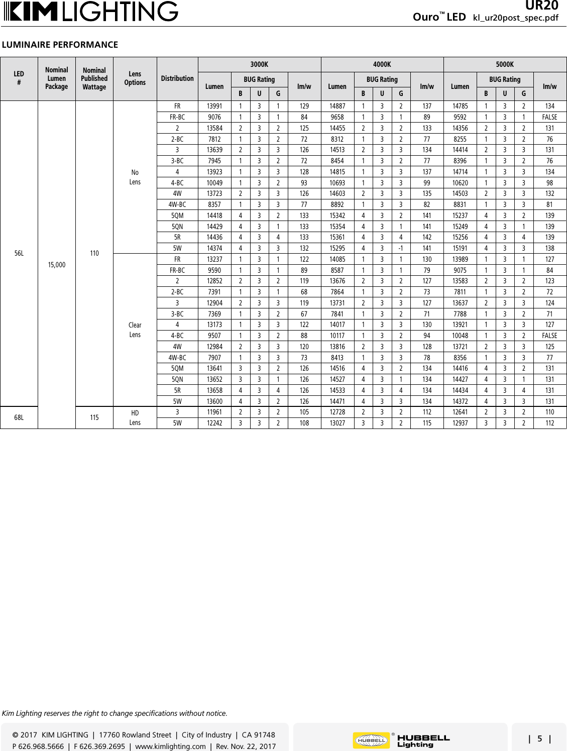 Page 5 of 8 - Kl Ur20post Specsheet