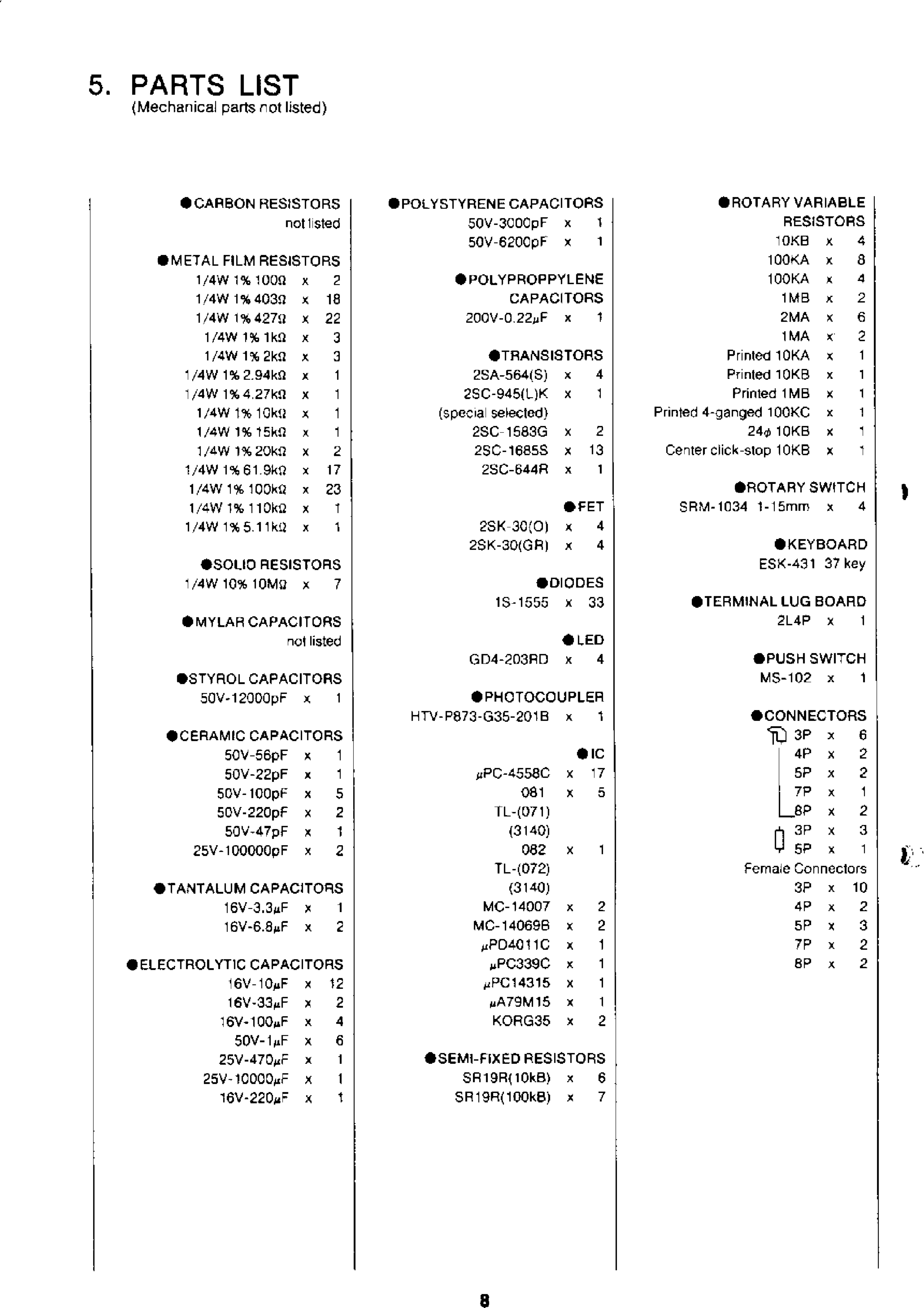 Page 8 of 10 - Korg MS20 Service Manual MS 20