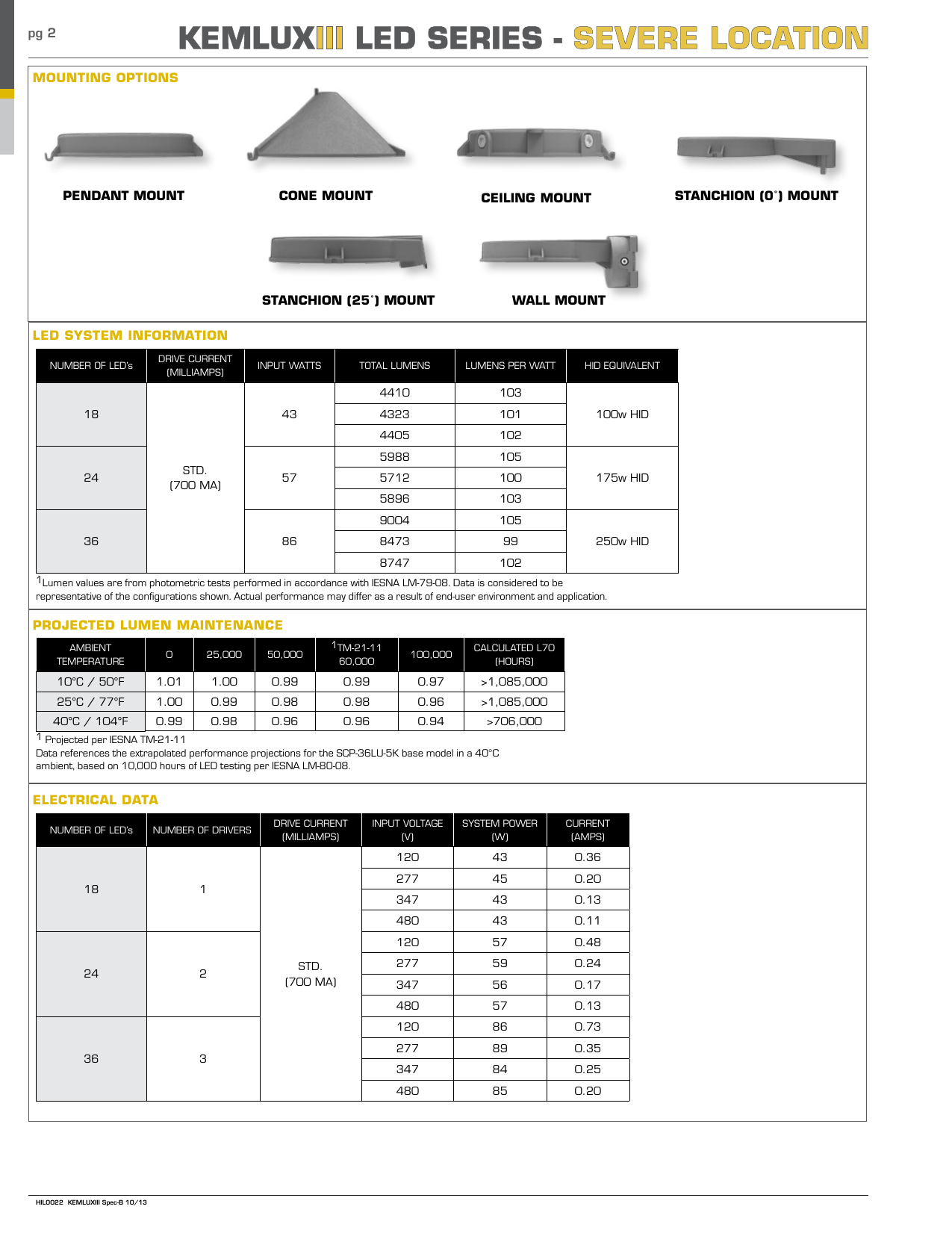Page 2 of 3 - Ks3led Spec Sheet