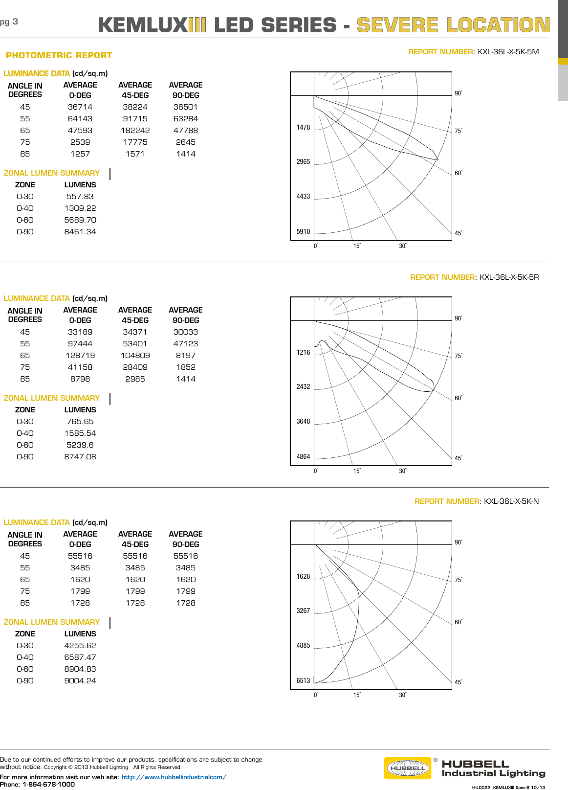 Page 3 of 3 - Ks3led Spec Sheet