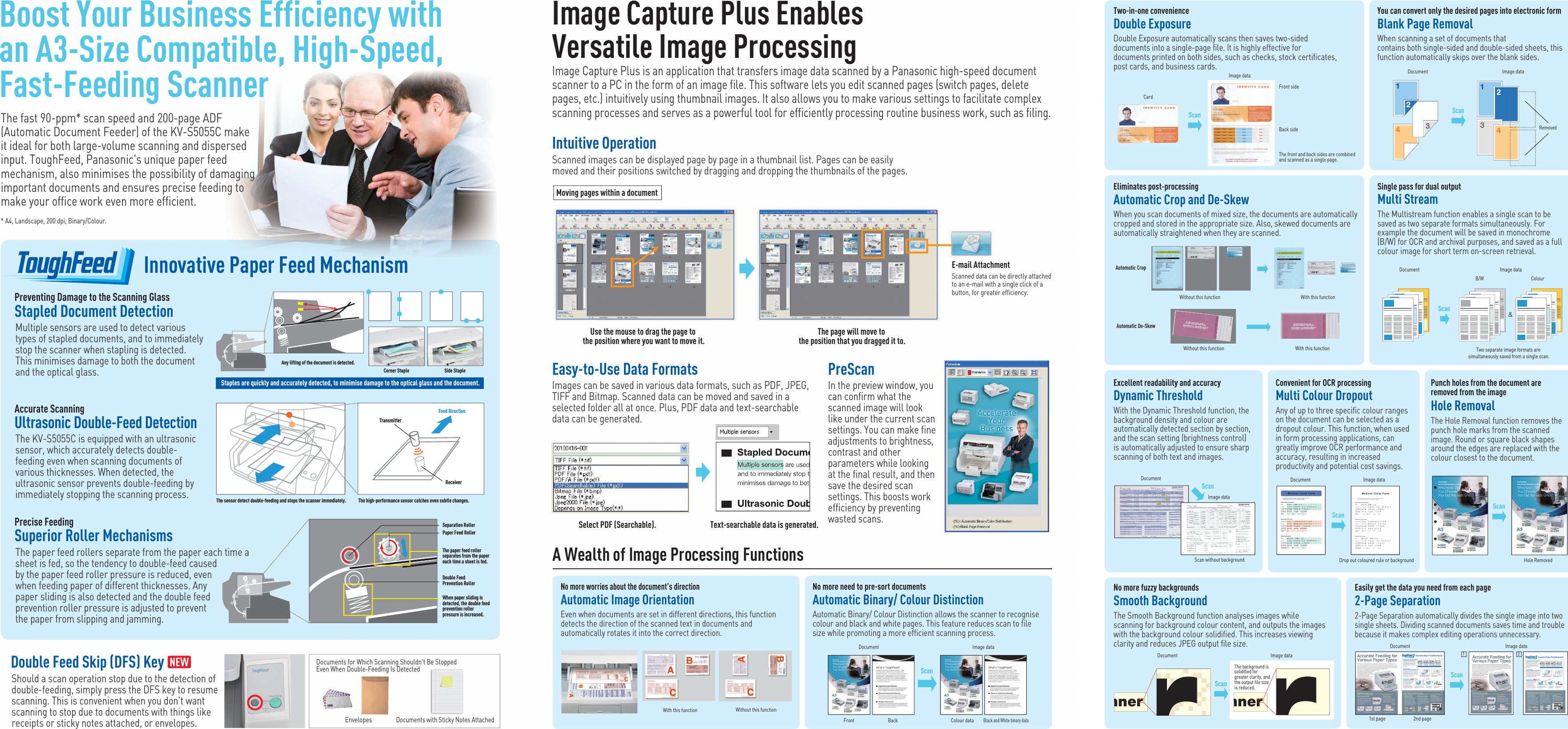 Page 2 of 2 - Kvs5055Cu KV-S5055_6PCT_EU_cover User Manual