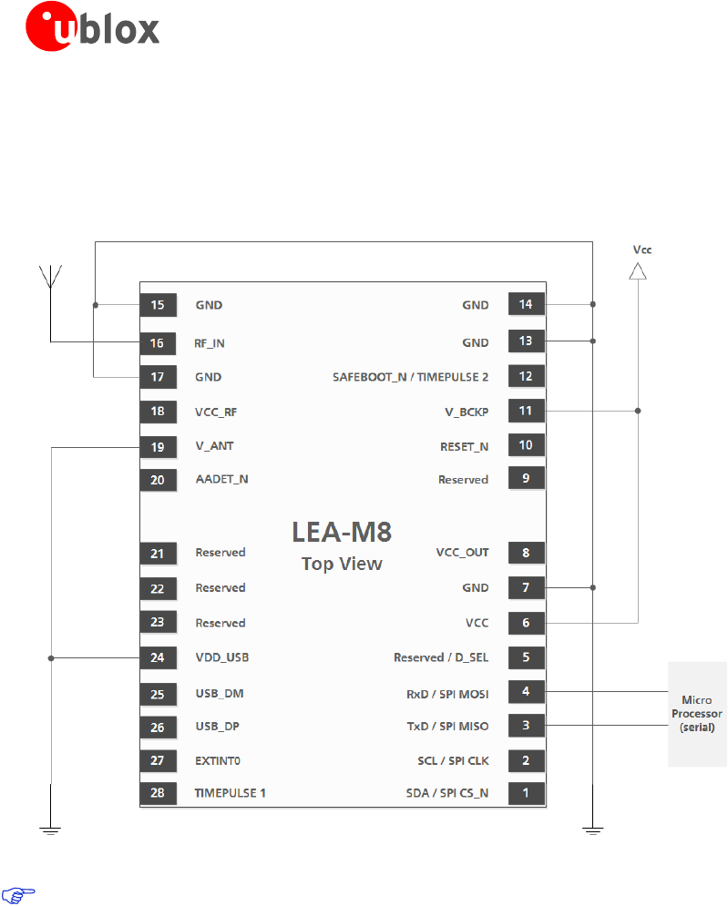 LEA M8S / M8T Hardware Integration Manual (UBX 13003140)