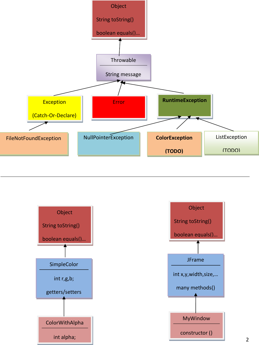 Lab5.1 Inheritance Student Guide