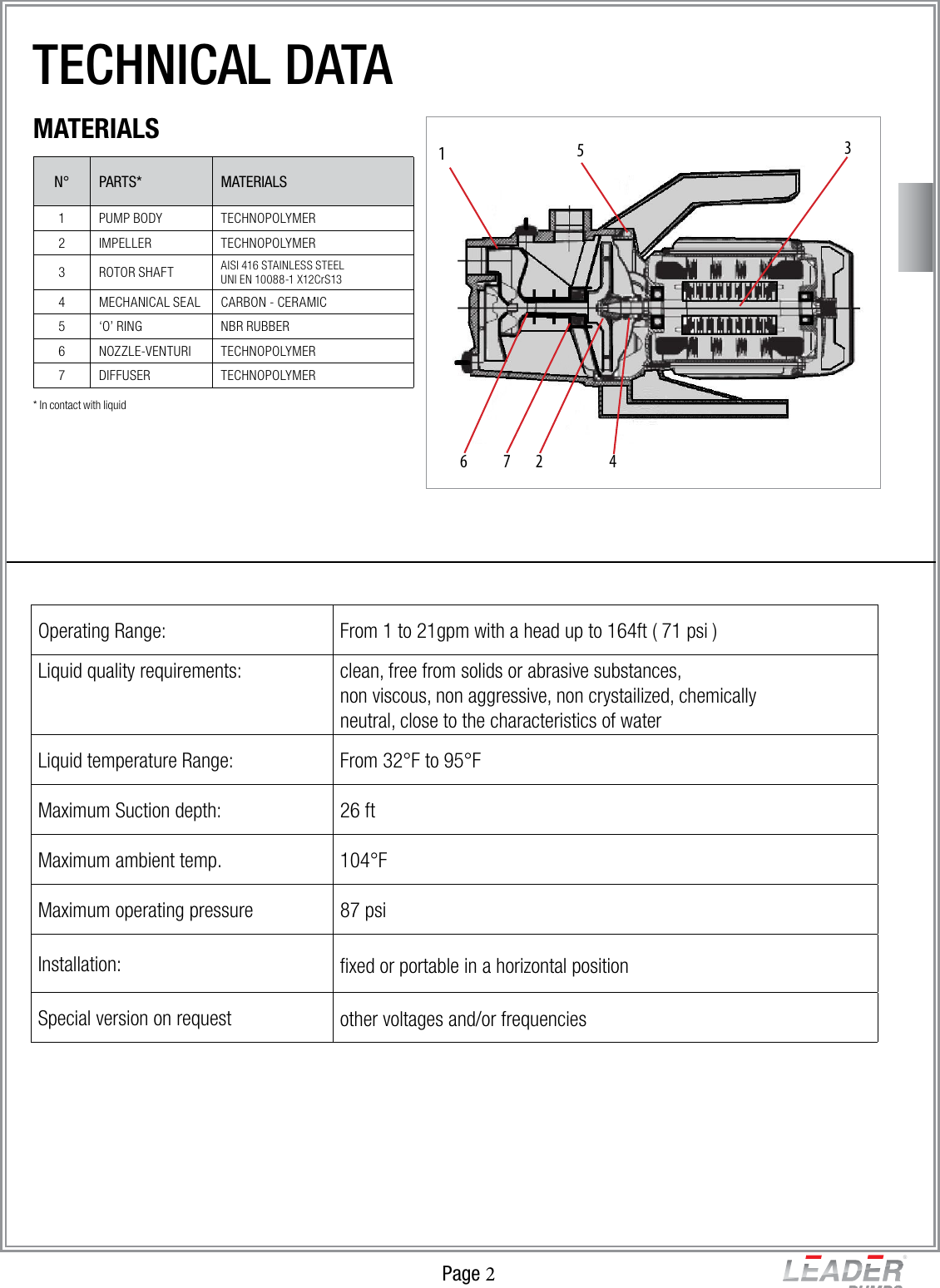 Page 2 of 4 - Leader-Ecojet-Pumps Data-Sheet