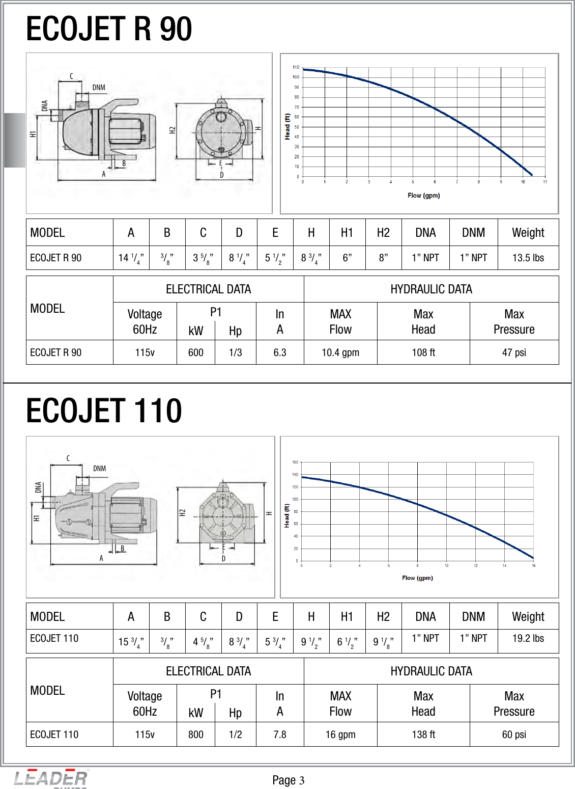 Page 3 of 4 - Leader-Ecojet-Pumps Data-Sheet