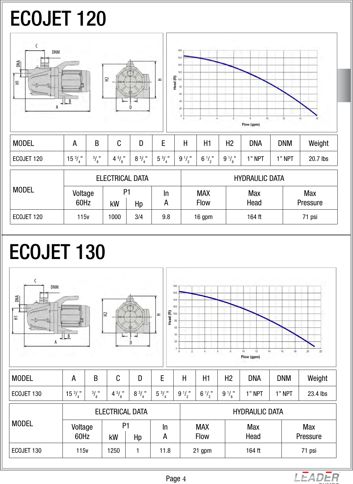 Page 4 of 4 - Leader-Ecojet-Pumps Data-Sheet