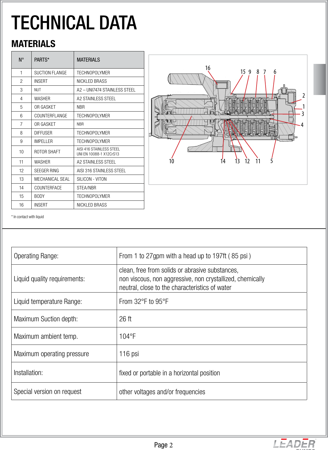 Page 2 of 4 - Leader-Ecoplus-Pumps Data-Sheet