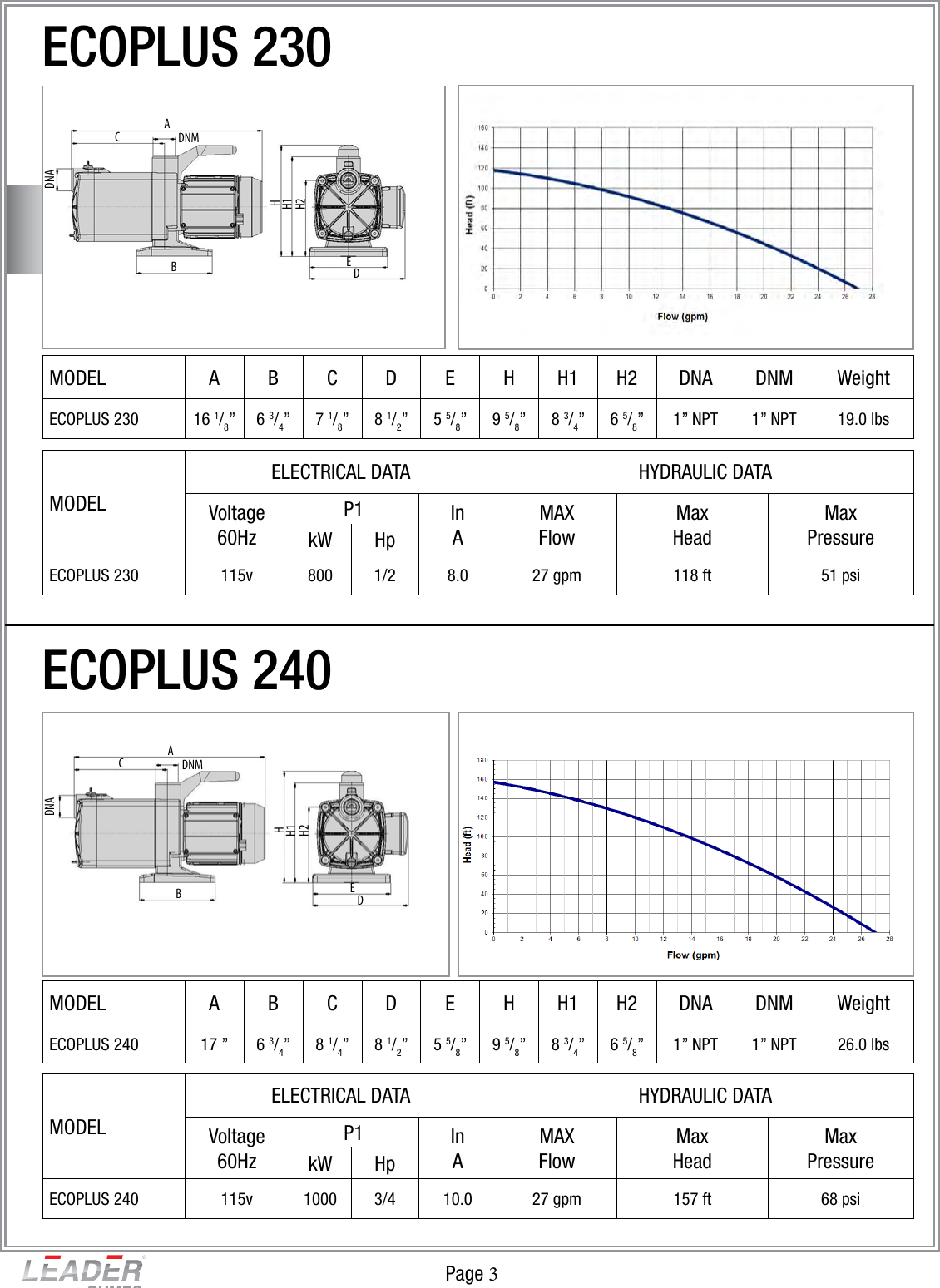 Page 3 of 4 - Leader-Ecoplus-Pumps Data-Sheet