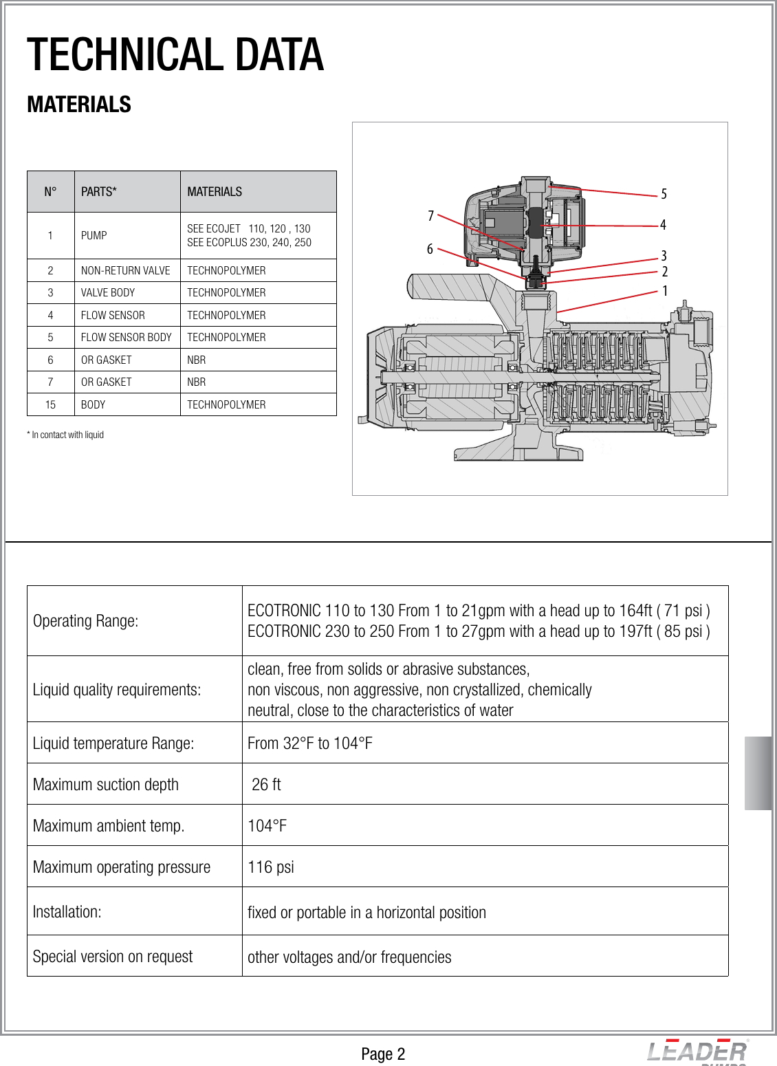 Page 2 of 6 - Leader-Ecotronic-Pumps Data-Sheet