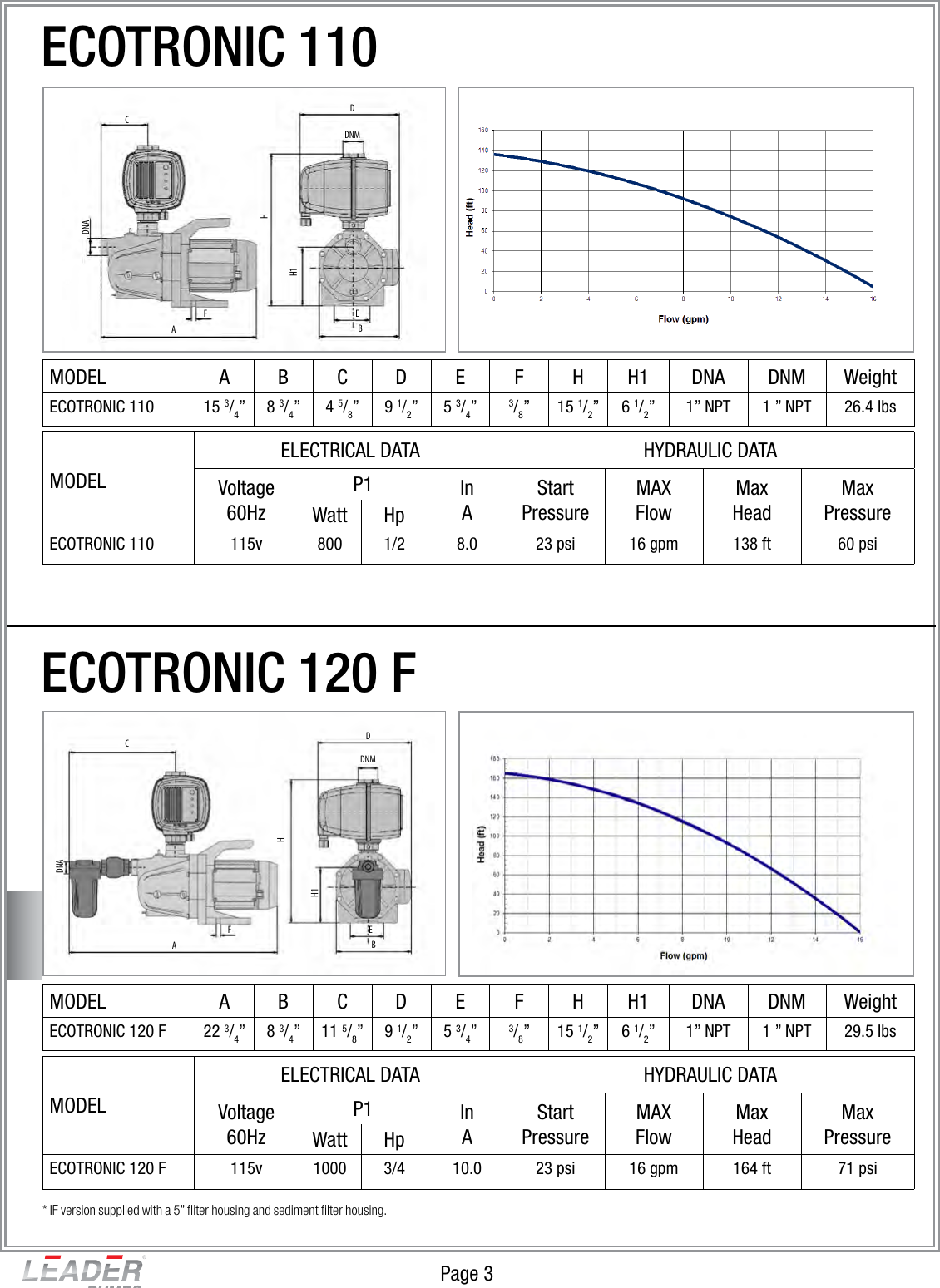 Page 3 of 6 - Leader-Ecotronic-Pumps Data-Sheet
